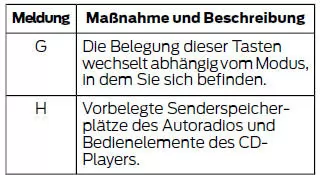 Unterhaltung