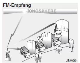 Wie eine Auto-Audioanlage funktioniert