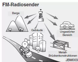 Wie eine Auto-Audioanlage funktioniert