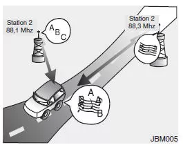 Wie eine Auto-Audioanlage funktioniert