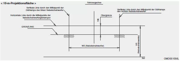 Nebelscheinwerfer