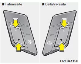 Automatische Heizung und Klimatisierung
