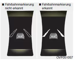 LKAS-Aktivierung