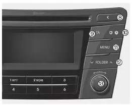 Bedienteil Audiosystem (RDS-Ausführung)