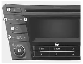 Bedienteil Audiosystem (RDS-Ausführung)