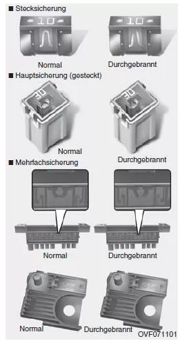 Sicherungen 