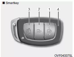 Handhabung der Smartkey- Kofferraumentriegelung