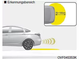 So deaktivieren Sie die Smartkey- Kofferraumentriegelungsfunktion mit dem Smartkey
