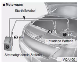 Starthilfe 