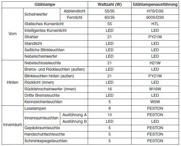 Glühlampen