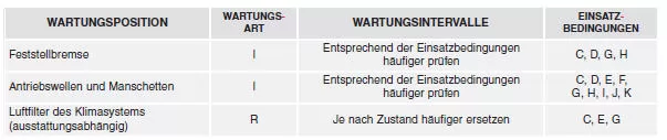 WARTUNGSPLAN FÜR ERSCHWERTE EINSATZBEDINGUNGEN - Für Benziner ( 2,0 L) - MPI