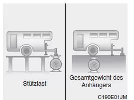 Anhängergewicht