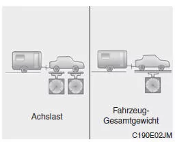 Anhänger-Stützlast