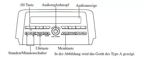 Uhr