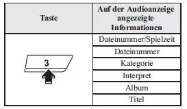 Umschalten der Anzeige