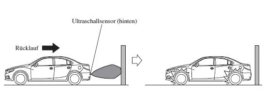 City-Notbremsassistent [rückwärts] (SCBS R)