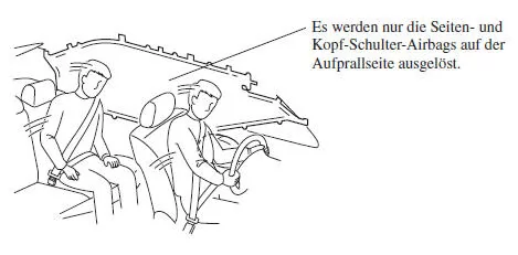 Kopf-Schulter-Airbags