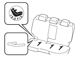 Verwendung der Isofix-Verankerung