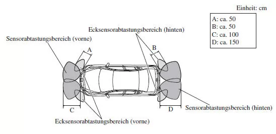 Sensorerfassungsbereich