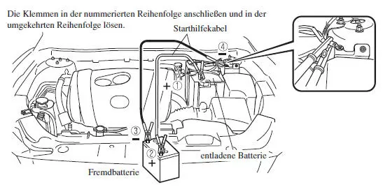 Anlassen mit einer Fremdbatterie