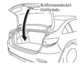 Schließen des Kofferraumdeckels