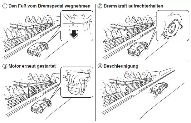 Rollschutzfunktion (Automatikgetriebe)