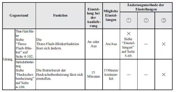 Individuelle Einstellungen