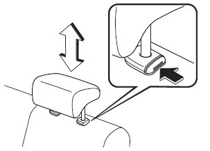 Äußere Rücksitze