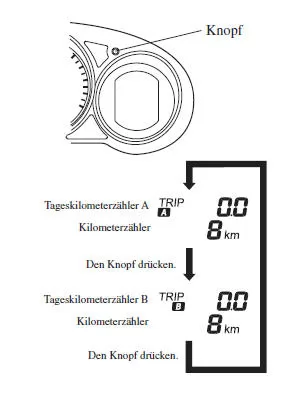 Kilometer-, Tageskilometerzähler und Tageskilometerumschalter