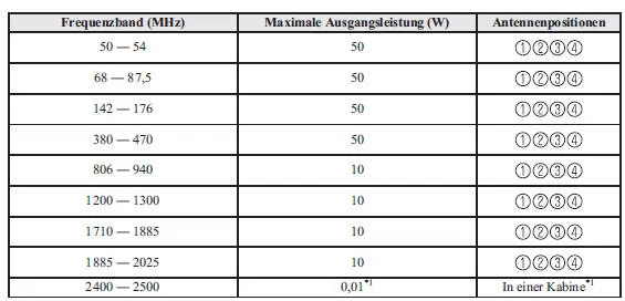 Elektromagnetische Kompatibilität