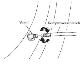 Verwendung des Notreparatursatzes