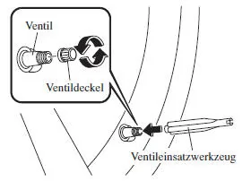 Verwendung des Notreparatursatzes