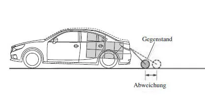 Bei geneigtem Fahrzeug, wegen Insassen oder Zuladung