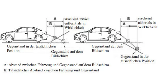 Wenn sich hinter dem Fahrzeug eine Böschung befindet