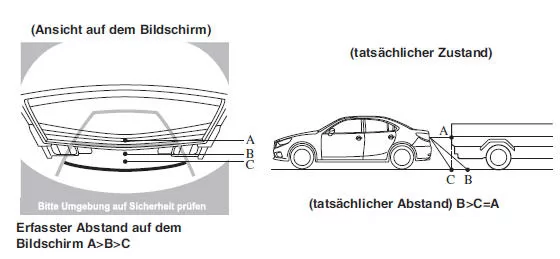 Dreidimensionaler Gegenstand hinter dem Fahrzeug