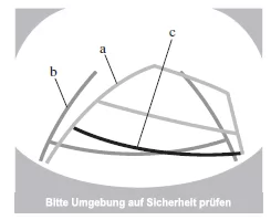 Ausführung mit Anzeige des voraussichtlichen Fahrzeugweg