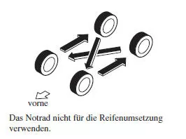 Radumsetzung