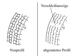 Ersetzen von Reifen