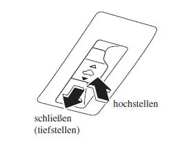 Hochstellen