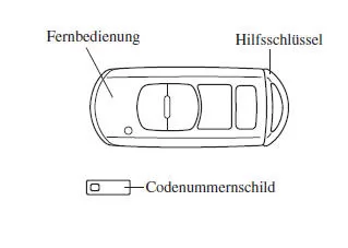 Schlüssel