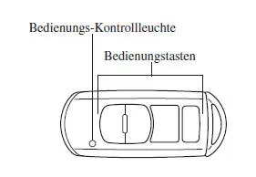Fernbedienung