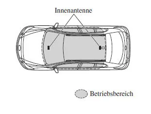 Mit LogIn-Fernbedienung