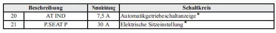 Sicherungskasten (linke Seite)