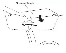 Sonnenblenden 