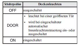 Deckenleuchten