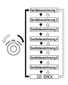 Einstellung des Gerätes