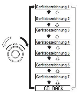 Erfassung eines Geräts