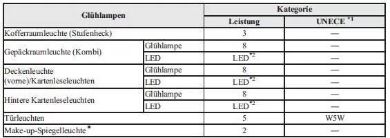 Innenleuchte