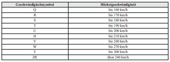 Geschwindigkeitssymbole