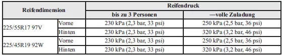 Standardreifen